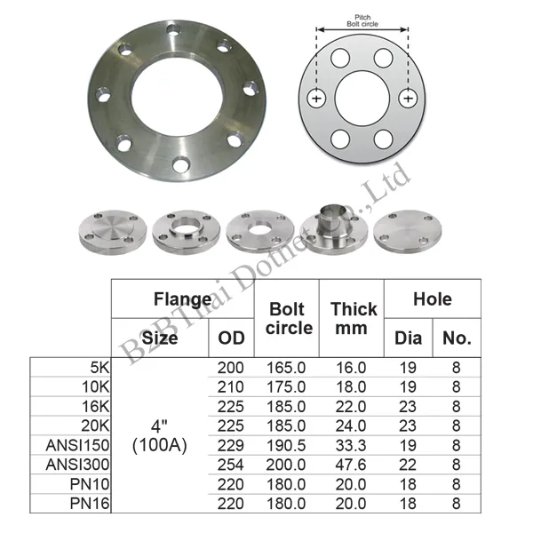 หน้าแปลน 4 นิ้ว ANSI150 100A